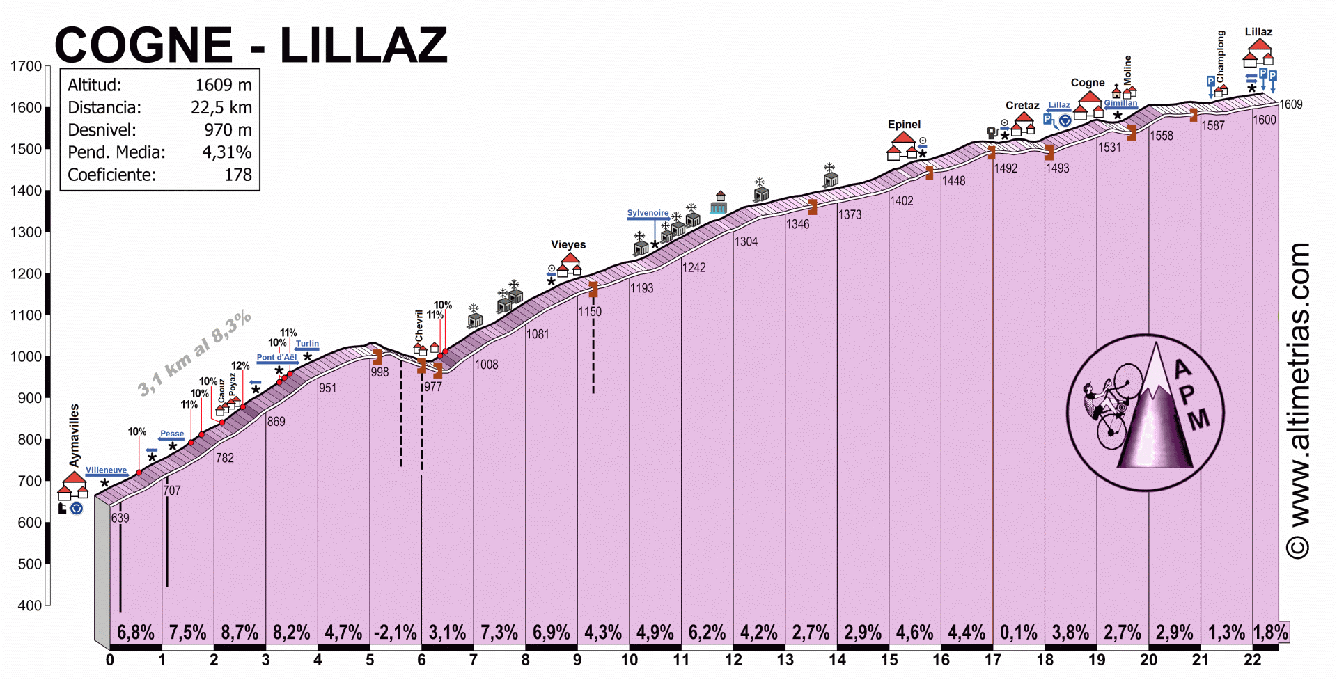 COGNE-LILLAZ, por Aymavilles